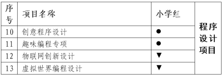 手机屏幕截图

描述已自动生成