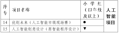 手机屏幕截图

描述已自动生成