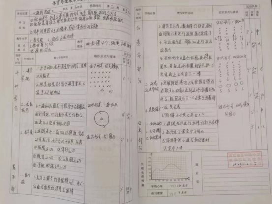 张俊鸣 书写认真,计划详细合理。