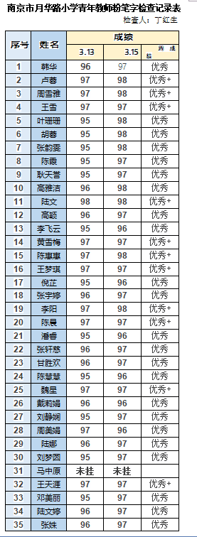 第四周教师粉笔字情况.png 第四周教师粉笔字情况.png